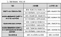 I(lng)죺2025A(y)Ӌ(j)9|Ԫ