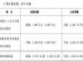 (lin)(chung)2025A(y)Ӌ(j)Ť̝ӯ
